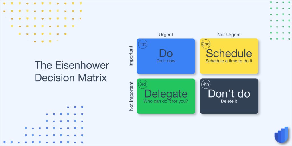 The Eisenhower Matrix Userwell Glossary