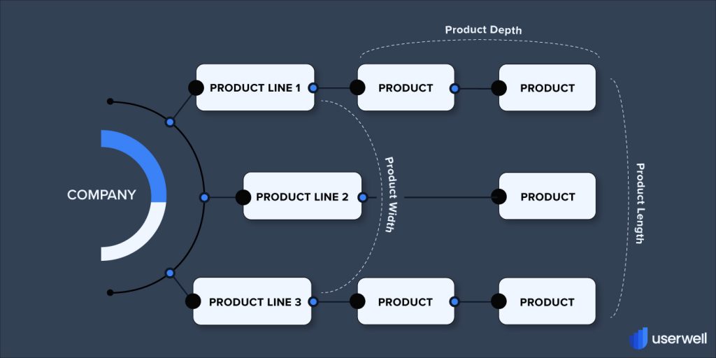 Product Mix Graph Glossary Userwell