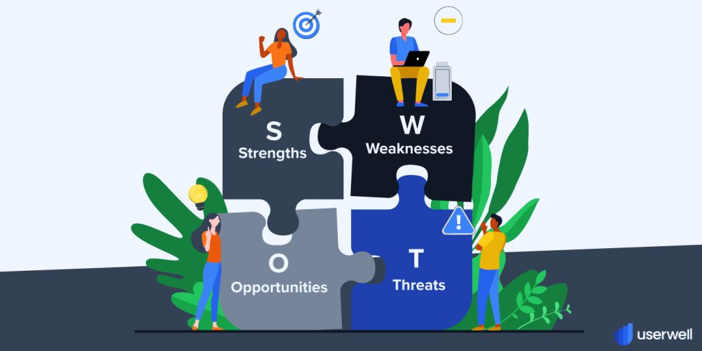 A visual representation of the SWOT Analysis Glossary Userwell