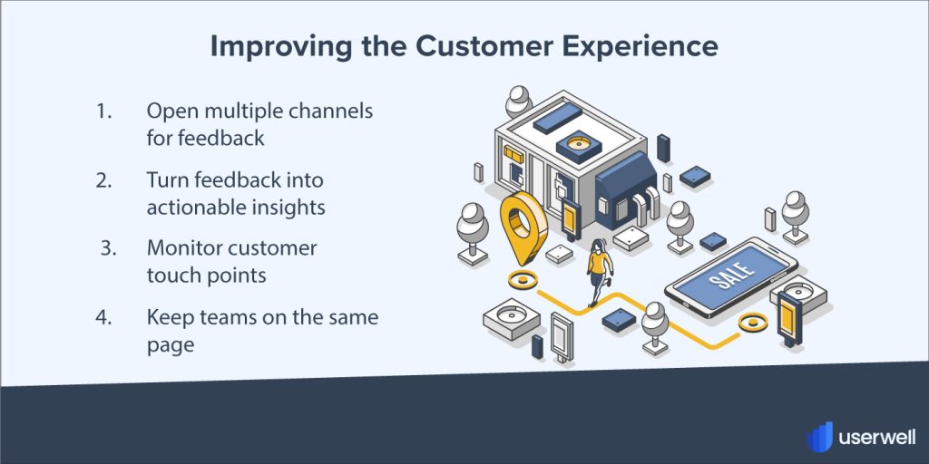 How to improve your Customer Experience (Cx) Glossary Userwell